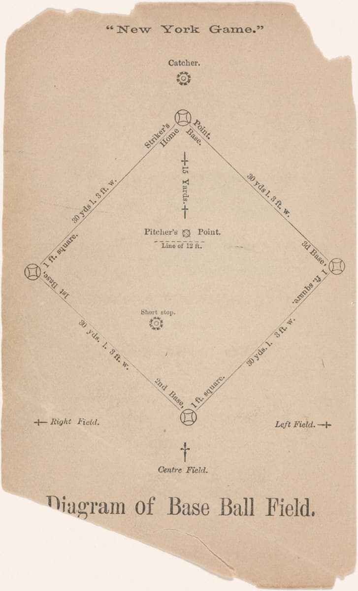 Amherst, Williams, and the First Intercollegiate Baseball Game